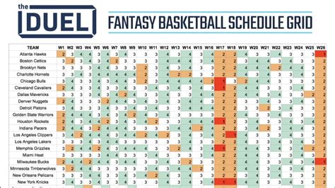 He's needed only 20.0 minutes per game across the past two weeks to rank as the 75th-best Fantasy player on the back of 7.7 points, 4.7 rebounds, 2.2 assists and a combined 3.2 blocks/steals.